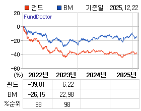 �ݵ� �⵵�� ���ͷ� íƮ