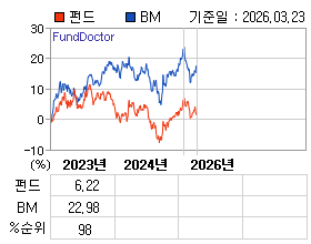 �ݵ� �⵵�� ���ͷ� íƮ