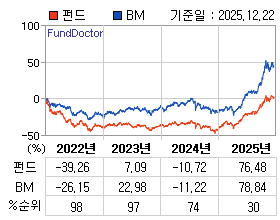 �ݵ� �⵵�� ���ͷ� íƮ