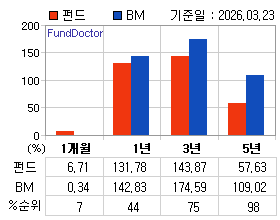 �ݵ� �Ⱓ���ͷ� íƮ