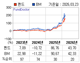 �ݵ� �⵵�� ���ͷ� íƮ