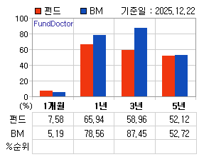 �ݵ� �Ⱓ���ͷ� íƮ