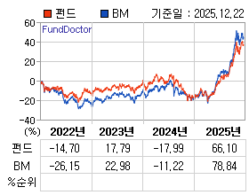 �ݵ� �⵵�� ���ͷ� íƮ