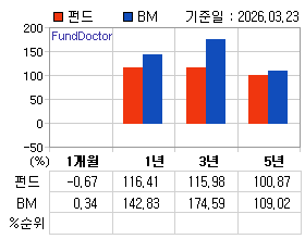 �ݵ� �Ⱓ���ͷ� íƮ