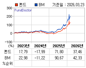 �ݵ� �⵵�� ���ͷ� íƮ