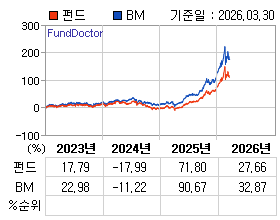 �ݵ� �⵵�� ���ͷ� íƮ