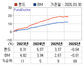 �ݵ� �⵵�� ���ͷ� íƮ