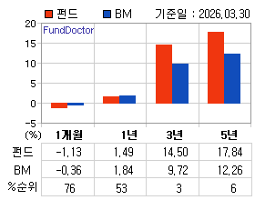 �ݵ� �Ⱓ���ͷ� íƮ