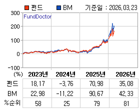 �ݵ� �⵵�� ���ͷ� íƮ