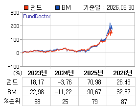 �ݵ� �⵵�� ���ͷ� íƮ