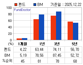 �ݵ� �Ⱓ���ͷ� íƮ