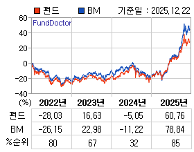 �ݵ� �⵵�� ���ͷ� íƮ