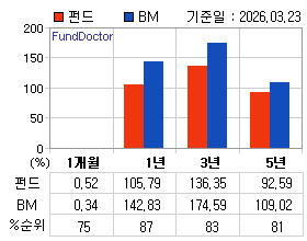 �ݵ� �Ⱓ���ͷ� íƮ