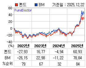 �ݵ� �⵵�� ���ͷ� íƮ