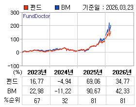 �ݵ� �⵵�� ���ͷ� íƮ