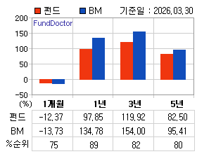 �ݵ� �Ⱓ���ͷ� íƮ