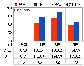 �ݵ� �Ⱓ���ͷ� íƮ