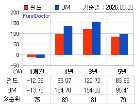 �ݵ� �Ⱓ���ͷ� íƮ