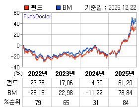 �ݵ� �⵵�� ���ͷ� íƮ