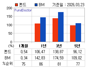 �ݵ� �Ⱓ���ͷ� íƮ