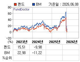 �ݵ� �⵵�� ���ͷ� íƮ