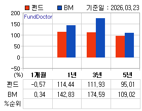 �ݵ� �Ⱓ���ͷ� íƮ