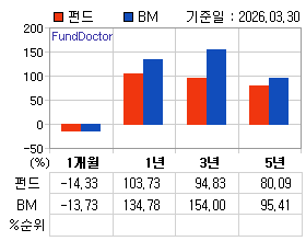 �ݵ� �Ⱓ���ͷ� íƮ