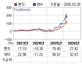 �ݵ� �⵵�� ���ͷ� íƮ