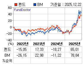 �ݵ� �⵵�� ���ͷ� íƮ