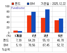 �ݵ� �Ⱓ���ͷ� íƮ