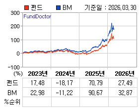 �ݵ� �⵵�� ���ͷ� íƮ