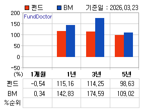 �ݵ� �Ⱓ���ͷ� íƮ