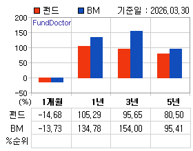 �ݵ� �Ⱓ���ͷ� íƮ