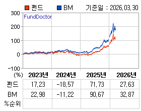 �ݵ� �⵵�� ���ͷ� íƮ