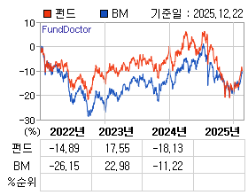 �ݵ� �⵵�� ���ͷ� íƮ