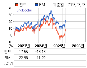 �ݵ� �⵵�� ���ͷ� íƮ