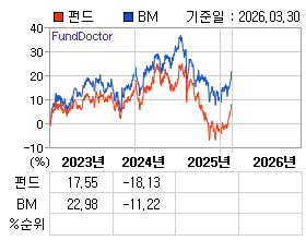 �ݵ� �⵵�� ���ͷ� íƮ