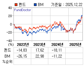 �ݵ� �⵵�� ���ͷ� íƮ