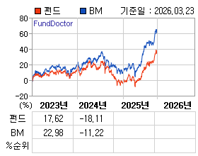 �ݵ� �⵵�� ���ͷ� íƮ