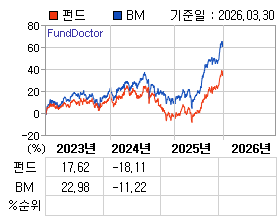 �ݵ� �⵵�� ���ͷ� íƮ