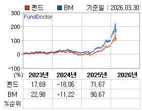 �ݵ� �⵵�� ���ͷ� íƮ