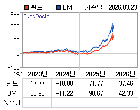 �ݵ� �⵵�� ���ͷ� íƮ