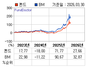 �ݵ� �⵵�� ���ͷ� íƮ