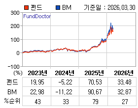 �ݵ� �⵵�� ���ͷ� íƮ