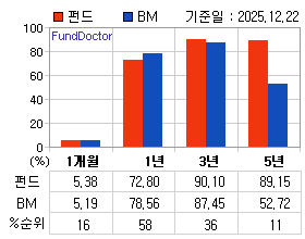 �ݵ� �Ⱓ���ͷ� íƮ