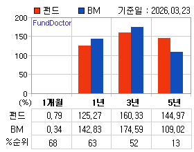 �ݵ� �Ⱓ���ͷ� íƮ