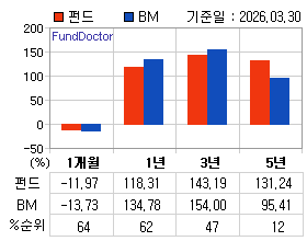 �ݵ� �Ⱓ���ͷ� íƮ