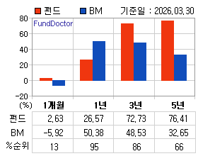 �ݵ� �Ⱓ���ͷ� íƮ