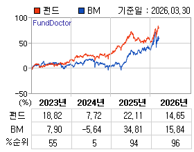 �ݵ� �⵵�� ���ͷ� íƮ