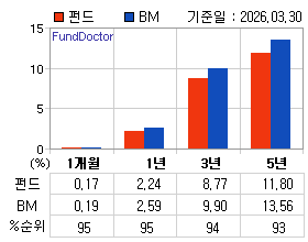 �ݵ� �Ⱓ���ͷ� íƮ